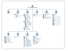 Site map